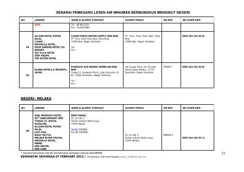 Senarai Pemegang Lesen Air Minuman Berbungkus - Food Safety ...