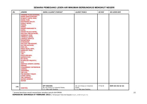 Senarai Pemegang Lesen Air Minuman Berbungkus - Food Safety ...