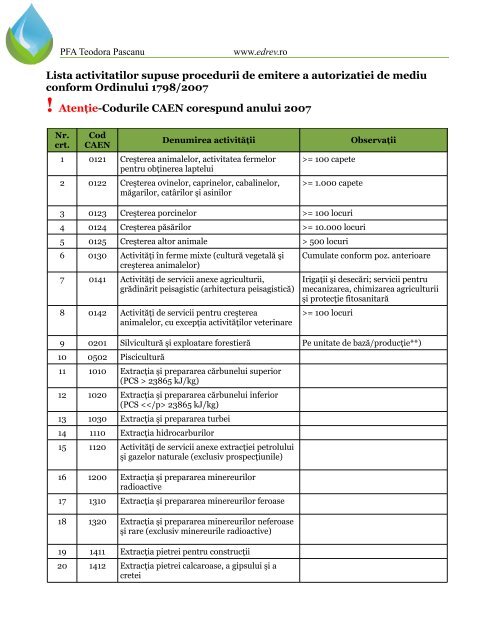 Lista activitatilor supuse procedurii de emitere a autorizatiei - Edrev.ro