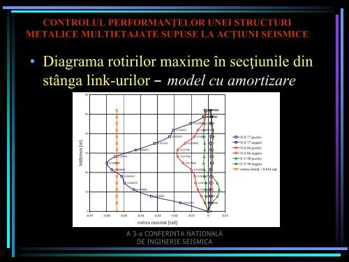 controlul performanţelor unei structuri metalice multietajate supuse ...