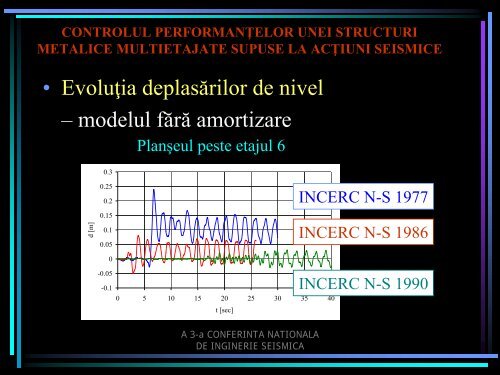 controlul performanţelor unei structuri metalice multietajate supuse ...