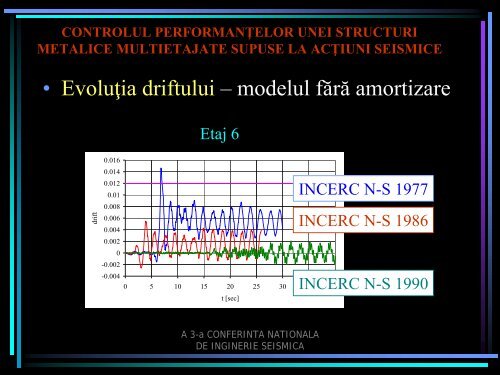 controlul performanţelor unei structuri metalice multietajate supuse ...