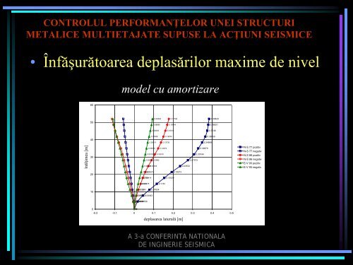 controlul performanţelor unei structuri metalice multietajate supuse ...