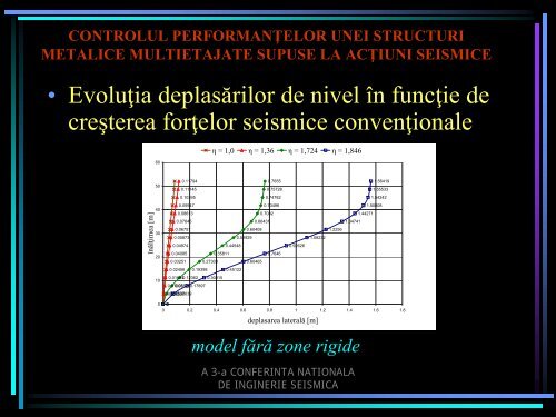 controlul performanţelor unei structuri metalice multietajate supuse ...