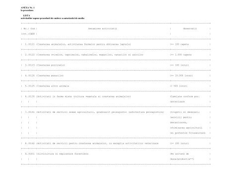 ANEXA Nr. 1 la procedura LISTA activitatilor supuse procedurii de ...