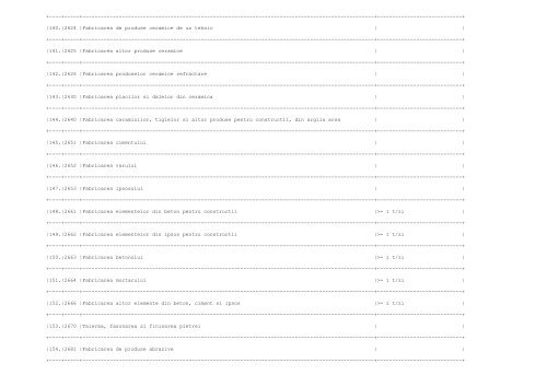 ANEXA Nr. 1 la procedura LISTA activitatilor supuse procedurii de ...
