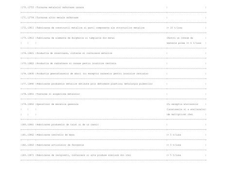ANEXA Nr. 1 la procedura LISTA activitatilor supuse procedurii de ...
