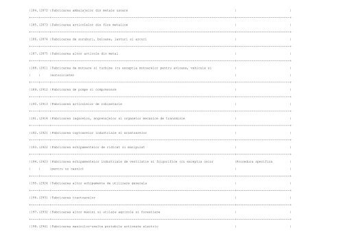 ANEXA Nr. 1 la procedura LISTA activitatilor supuse procedurii de ...