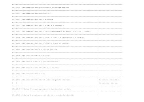 ANEXA Nr. 1 la procedura LISTA activitatilor supuse procedurii de ...