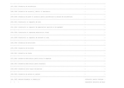 ANEXA Nr. 1 la procedura LISTA activitatilor supuse procedurii de ...