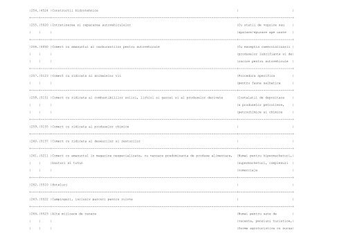 ANEXA Nr. 1 la procedura LISTA activitatilor supuse procedurii de ...