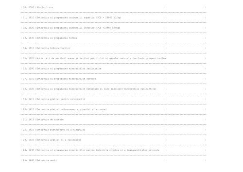 ANEXA Nr. 1 la procedura LISTA activitatilor supuse procedurii de ...