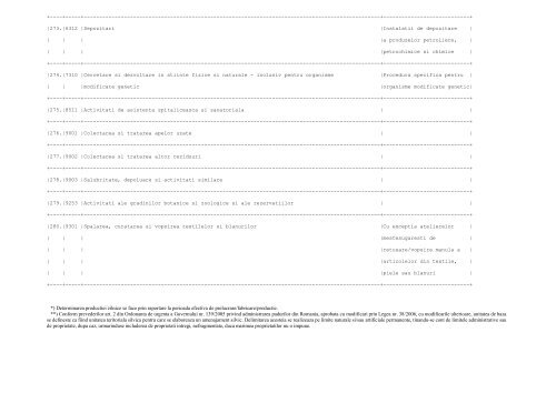 ANEXA Nr. 1 la procedura LISTA activitatilor supuse procedurii de ...