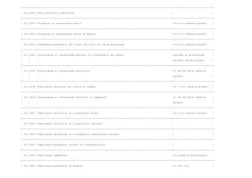 ANEXA Nr. 1 la procedura LISTA activitatilor supuse procedurii de ...