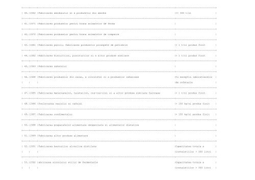 ANEXA Nr. 1 la procedura LISTA activitatilor supuse procedurii de ...