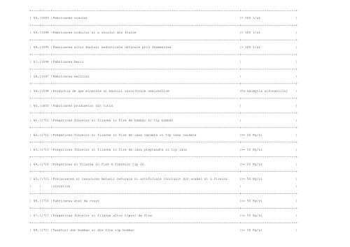 ANEXA Nr. 1 la procedura LISTA activitatilor supuse procedurii de ...