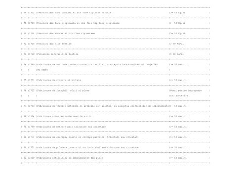 ANEXA Nr. 1 la procedura LISTA activitatilor supuse procedurii de ...
