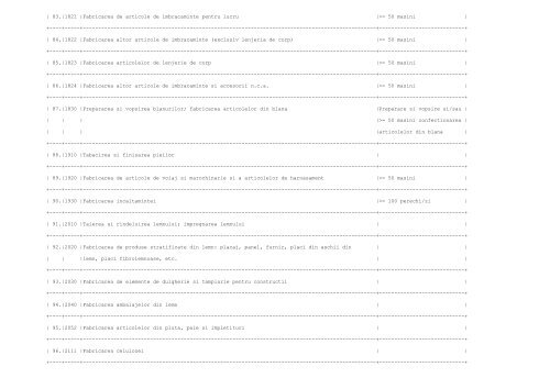 ANEXA Nr. 1 la procedura LISTA activitatilor supuse procedurii de ...