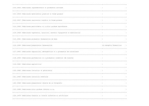 ANEXA Nr. 1 la procedura LISTA activitatilor supuse procedurii de ...