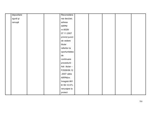 Anexa nr. 9.10 Proiecte supuse evaluării impactului asupra mediului ...