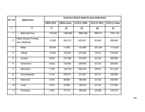 Anexa nr. 9.10 Proiecte supuse evaluării impactului asupra mediului ...