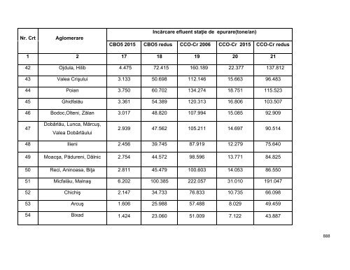 Anexa nr. 9.10 Proiecte supuse evaluării impactului asupra mediului ...