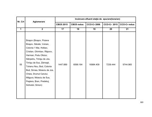 Anexa nr. 9.10 Proiecte supuse evaluării impactului asupra mediului ...