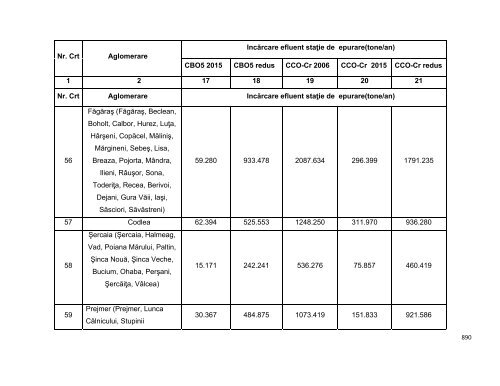 Anexa nr. 9.10 Proiecte supuse evaluării impactului asupra mediului ...