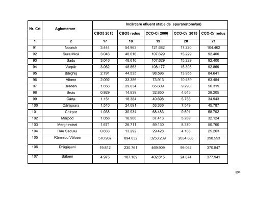 Anexa nr. 9.10 Proiecte supuse evaluării impactului asupra mediului ...