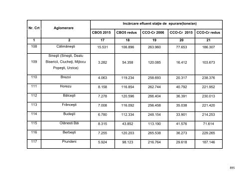 Anexa nr. 9.10 Proiecte supuse evaluării impactului asupra mediului ...