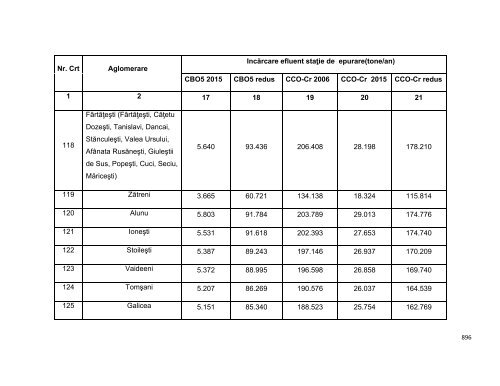 Anexa nr. 9.10 Proiecte supuse evaluării impactului asupra mediului ...