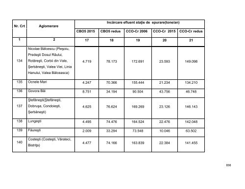 Anexa nr. 9.10 Proiecte supuse evaluării impactului asupra mediului ...