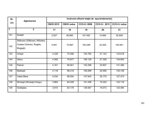 Anexa nr. 9.10 Proiecte supuse evaluării impactului asupra mediului ...