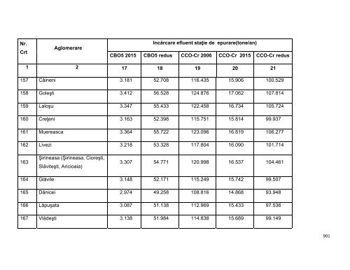 Anexa nr. 9.10 Proiecte supuse evaluării impactului asupra mediului ...