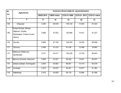 Anexa nr. 9.10 Proiecte supuse evaluării impactului asupra mediului ...