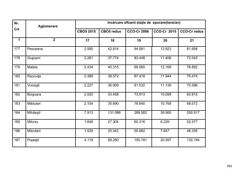 Anexa nr. 9.10 Proiecte supuse evaluării impactului asupra mediului ...