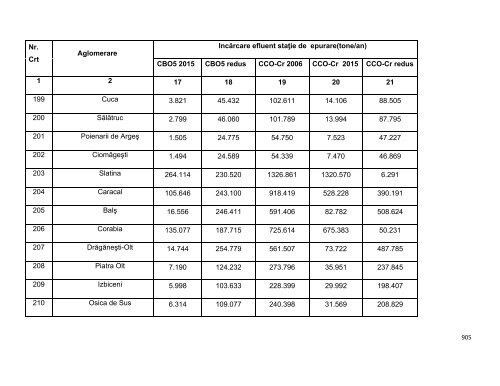 Anexa nr. 9.10 Proiecte supuse evaluării impactului asupra mediului ...