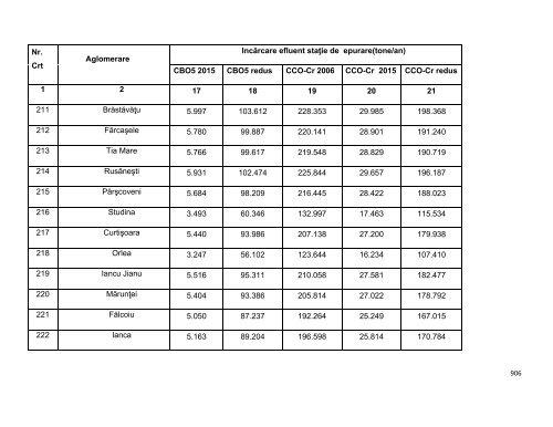 Anexa nr. 9.10 Proiecte supuse evaluării impactului asupra mediului ...