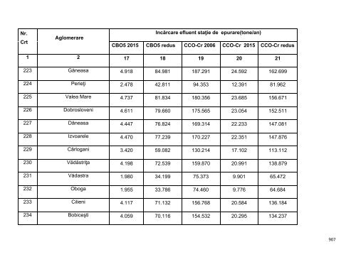 Anexa nr. 9.10 Proiecte supuse evaluării impactului asupra mediului ...