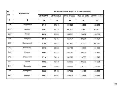 Anexa nr. 9.10 Proiecte supuse evaluării impactului asupra mediului ...