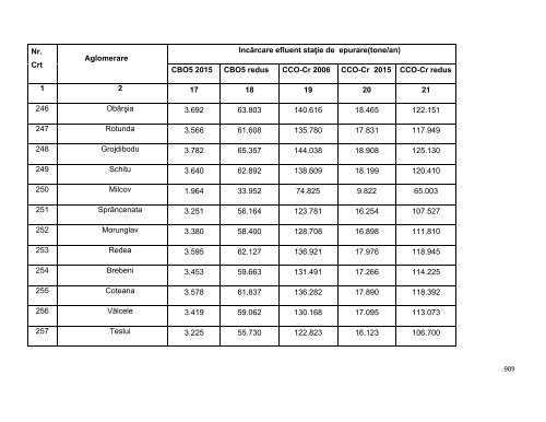 Anexa nr. 9.10 Proiecte supuse evaluării impactului asupra mediului ...