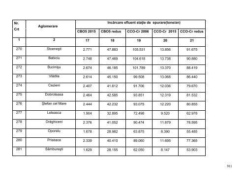 Anexa nr. 9.10 Proiecte supuse evaluării impactului asupra mediului ...