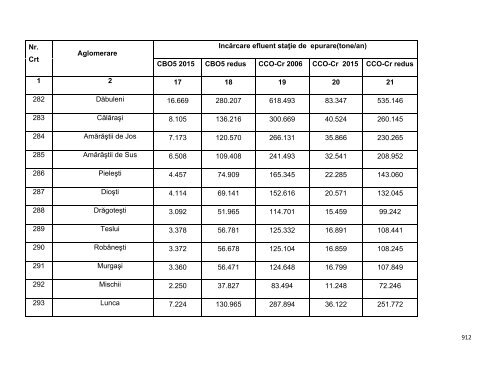 Anexa nr. 9.10 Proiecte supuse evaluării impactului asupra mediului ...