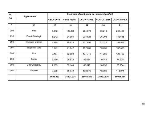 Anexa nr. 9.10 Proiecte supuse evaluării impactului asupra mediului ...