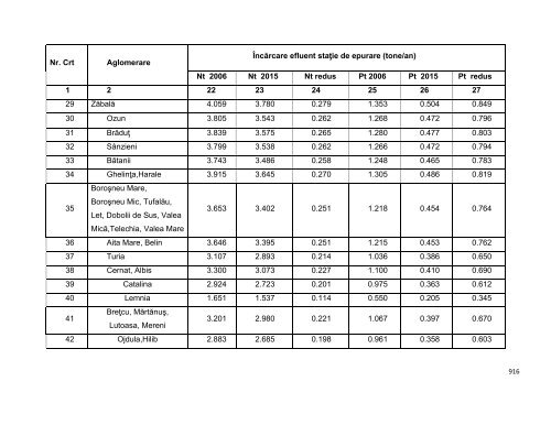 Anexa nr. 9.10 Proiecte supuse evaluării impactului asupra mediului ...