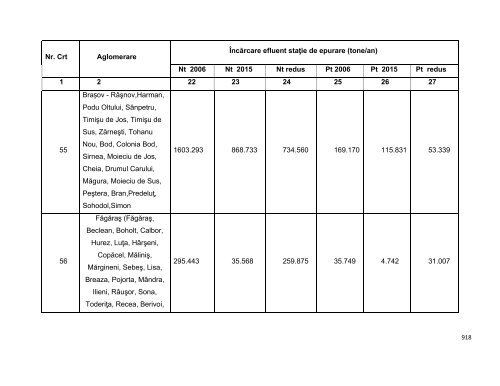 Anexa nr. 9.10 Proiecte supuse evaluării impactului asupra mediului ...