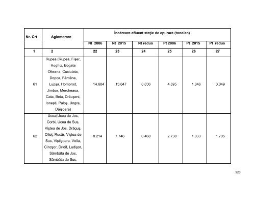 Anexa nr. 9.10 Proiecte supuse evaluării impactului asupra mediului ...