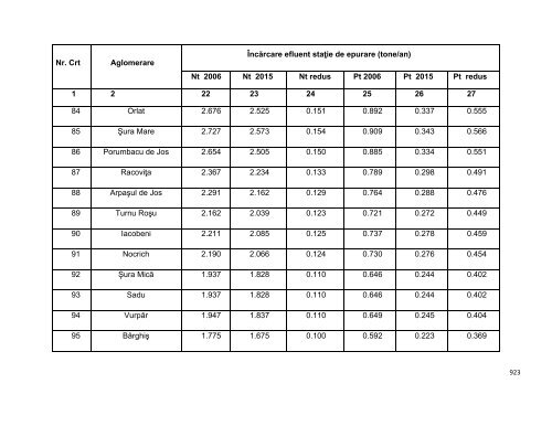 Anexa nr. 9.10 Proiecte supuse evaluării impactului asupra mediului ...