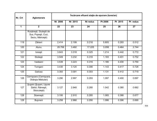 Anexa nr. 9.10 Proiecte supuse evaluării impactului asupra mediului ...