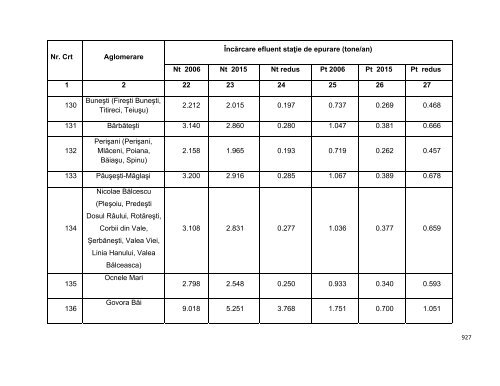 Anexa nr. 9.10 Proiecte supuse evaluării impactului asupra mediului ...